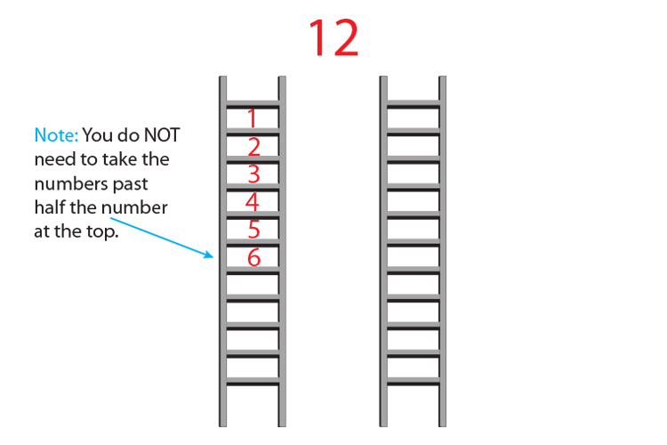On the first ladder start with one and ascend the numbers on each rung until you get to half the number you are trying to factorise